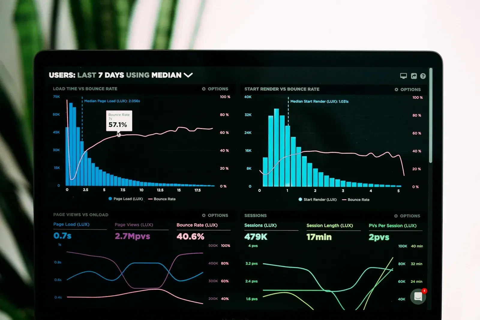 Data-Driven Design: Как данните убиват егото на дизайнера